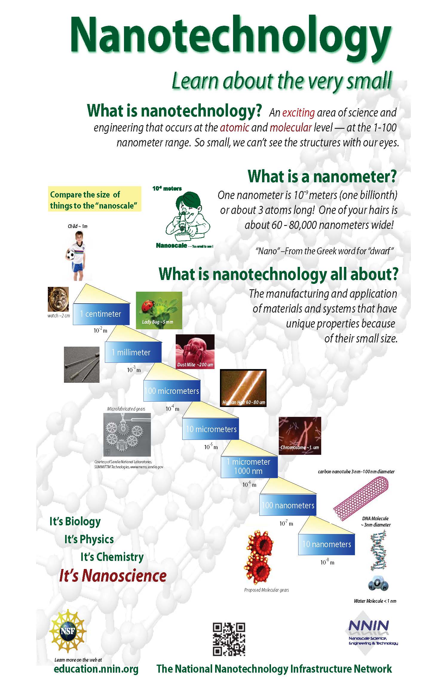 Nanotechnology Poster | National Nanotechnology Infrastructure Network